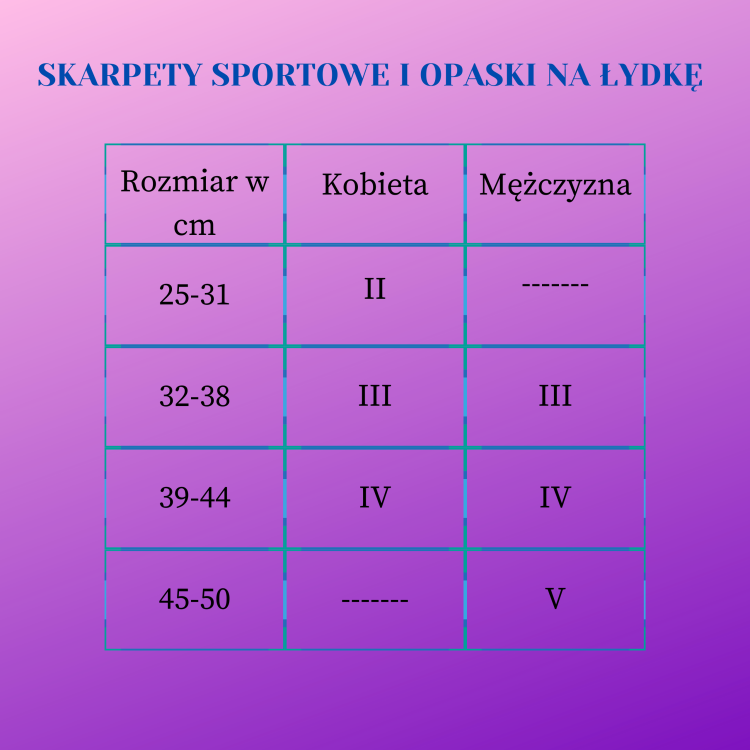 Skarpety kompresyjne długie męskie CEP Core RUN 5.0 XL V białe/niebieskie