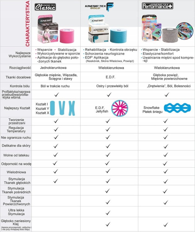 Taśma do kinesiotapingu Kinesio 5 cm x 4 m beże i brązy