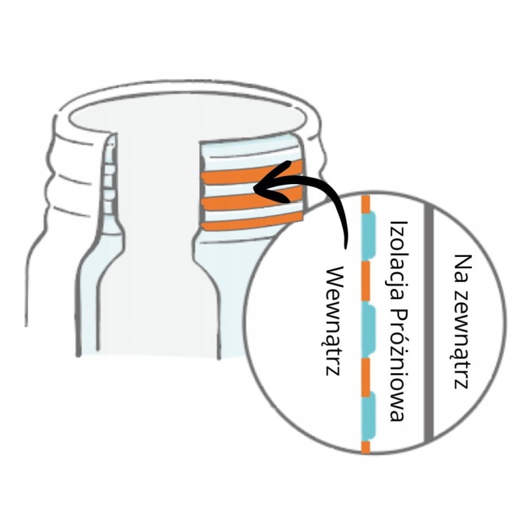 Mały Kubek Termiczny Zojirushi Termos do biura SU-BA36-HM 360 ml szary