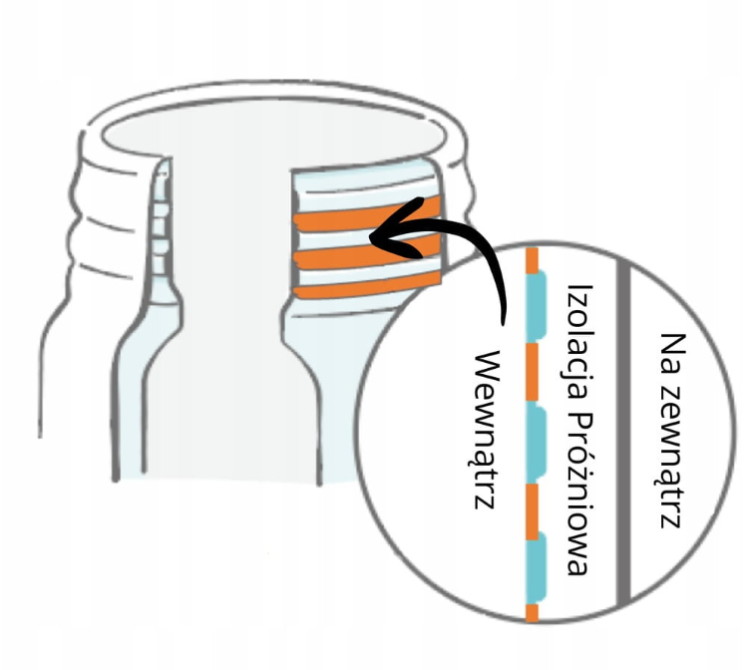 Kubek Termiczny Zojirushi SU-BA48-GM 480 ml zielony