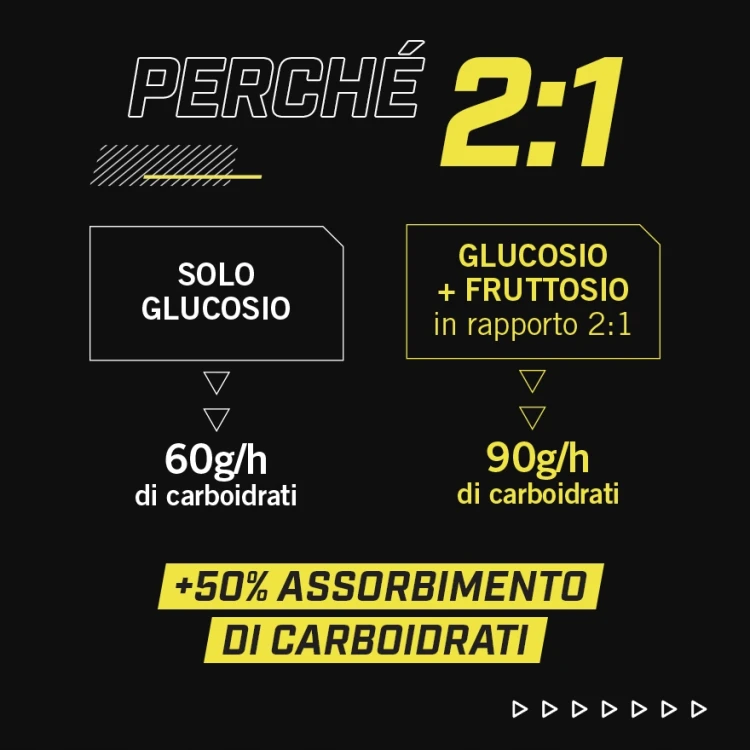 Żel energetyczny Enervit Carbo gel C2:1 PRO smak limonka 60 ml 40g Węgli